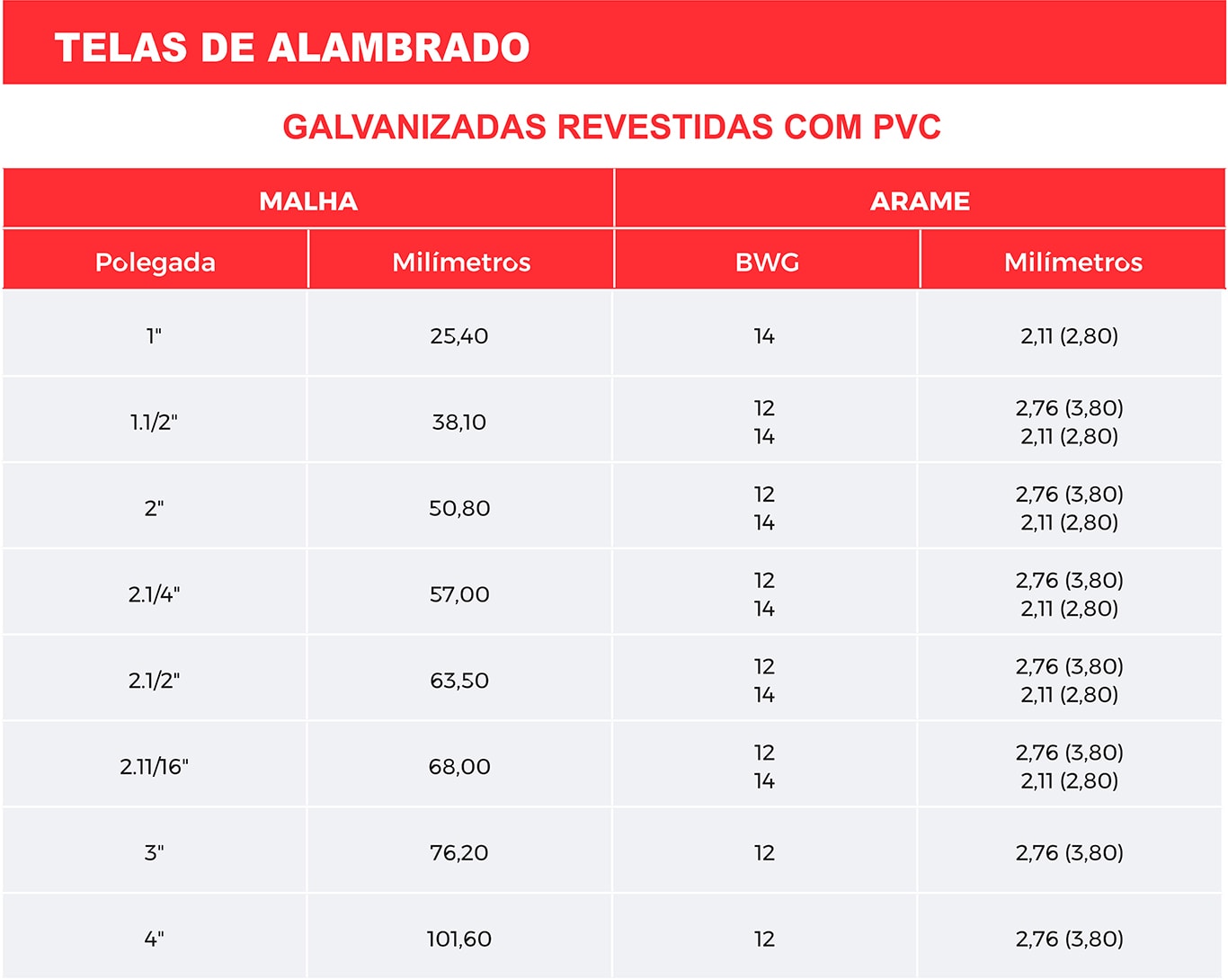Tabela Telas de Alambrado (Galvanizadas e Revestidas em PVC)
